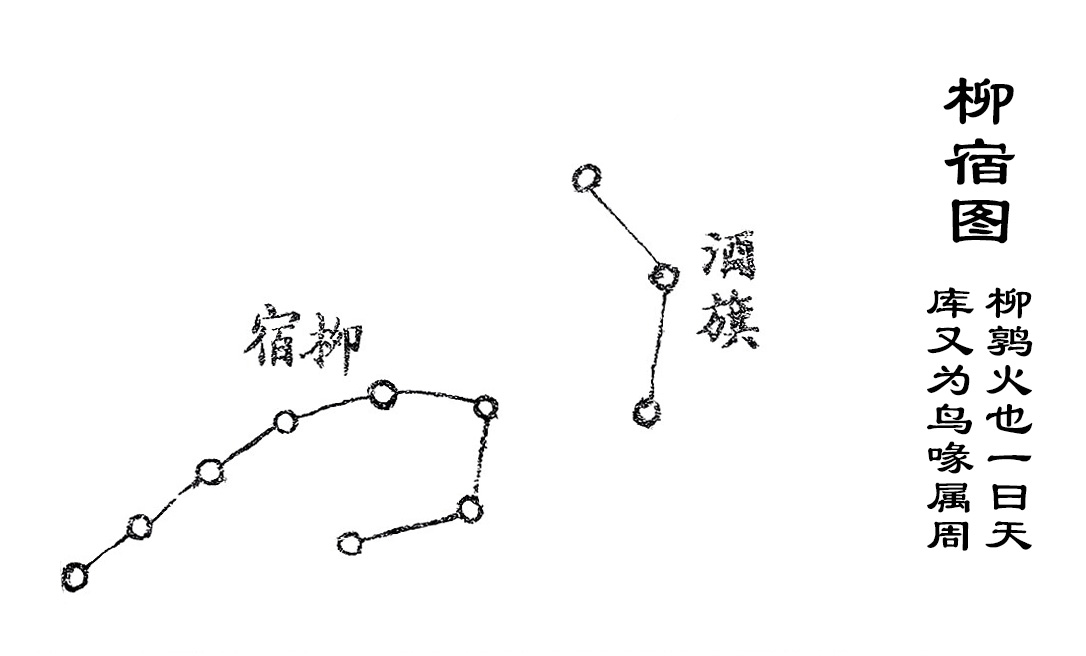 柳宿图
