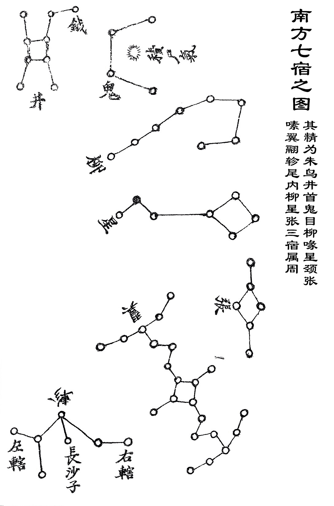 南方七宿之图