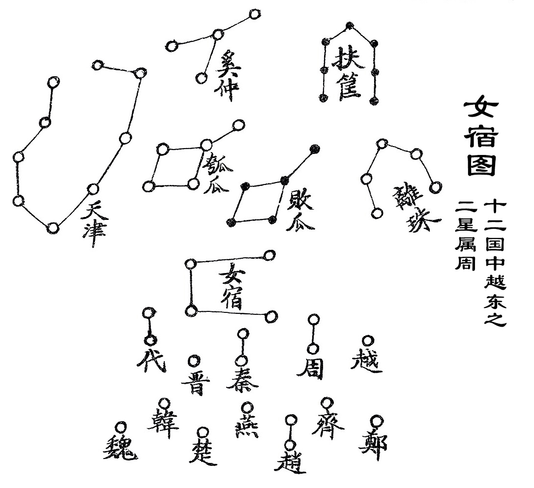 女宿图