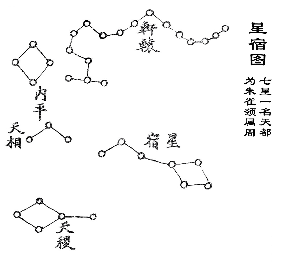 星宿图