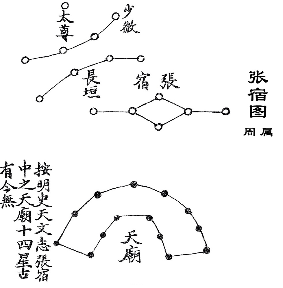 张宿图
