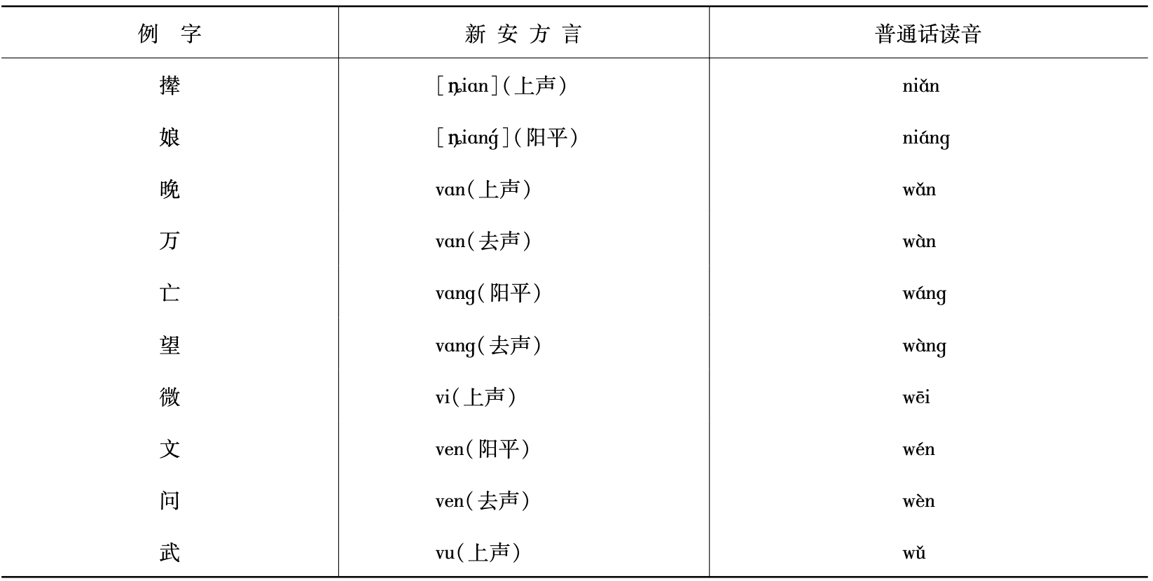 声母差异1