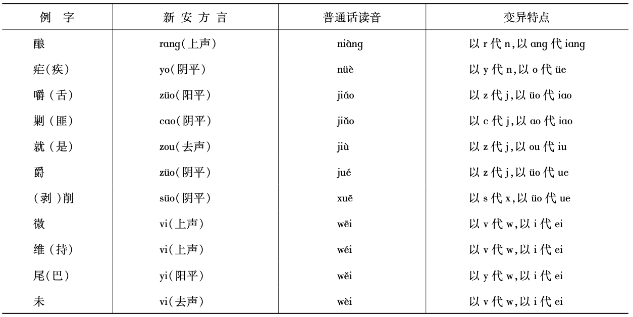 声、韵母全异