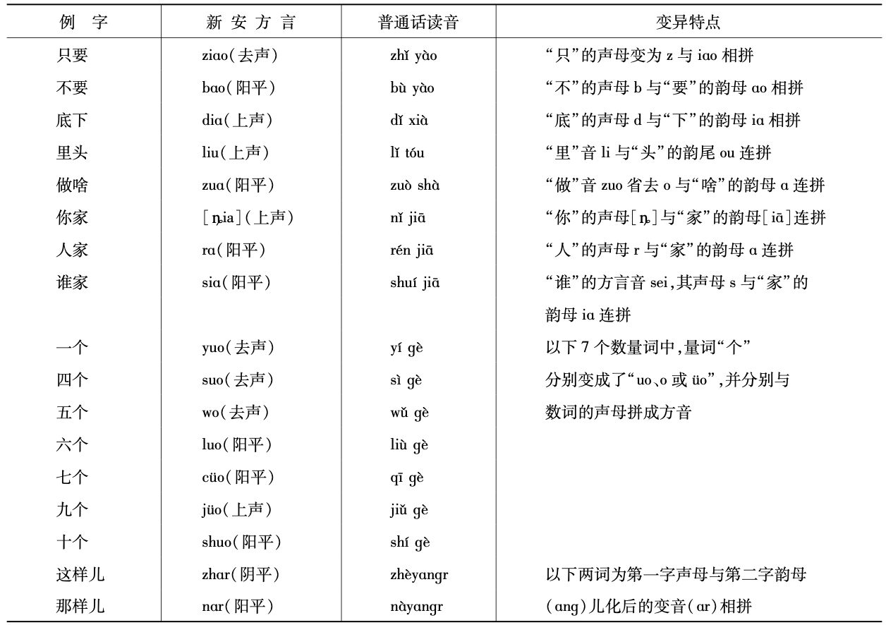 避难就简音变