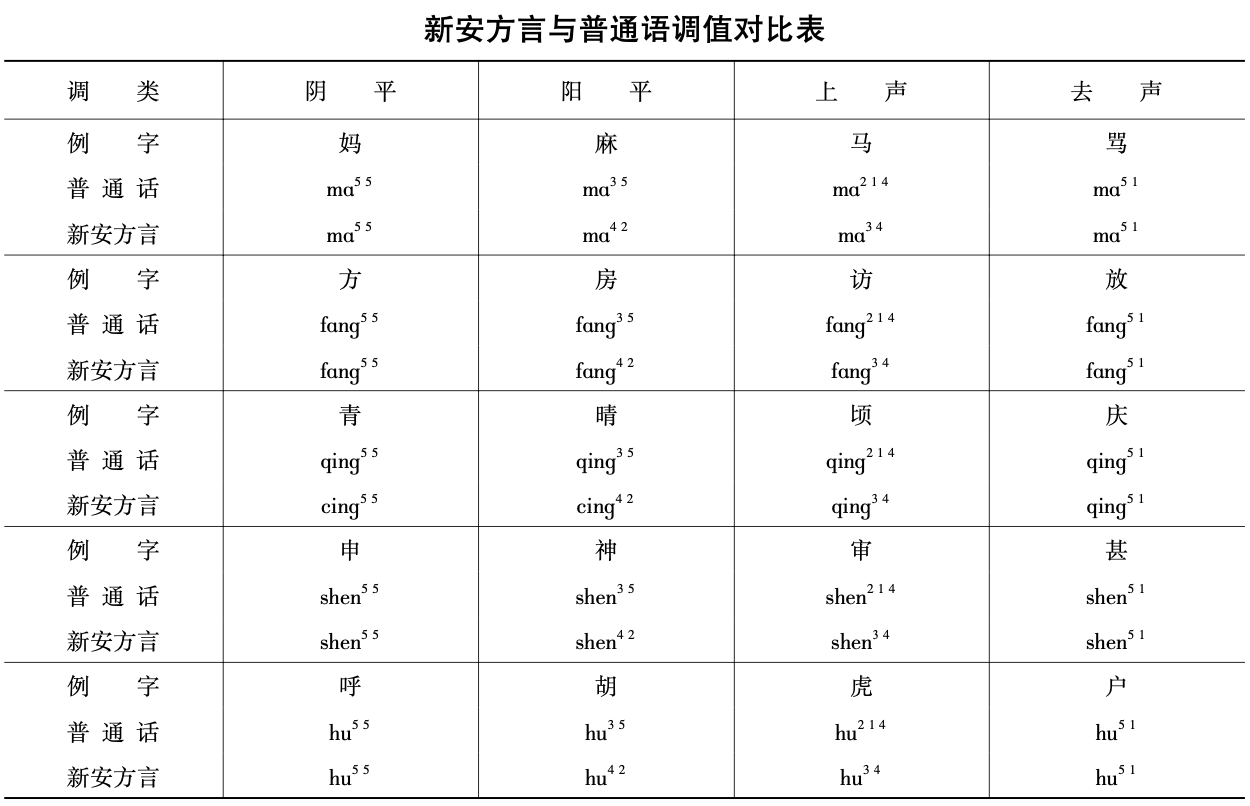 新安方言与普通话调值对比表