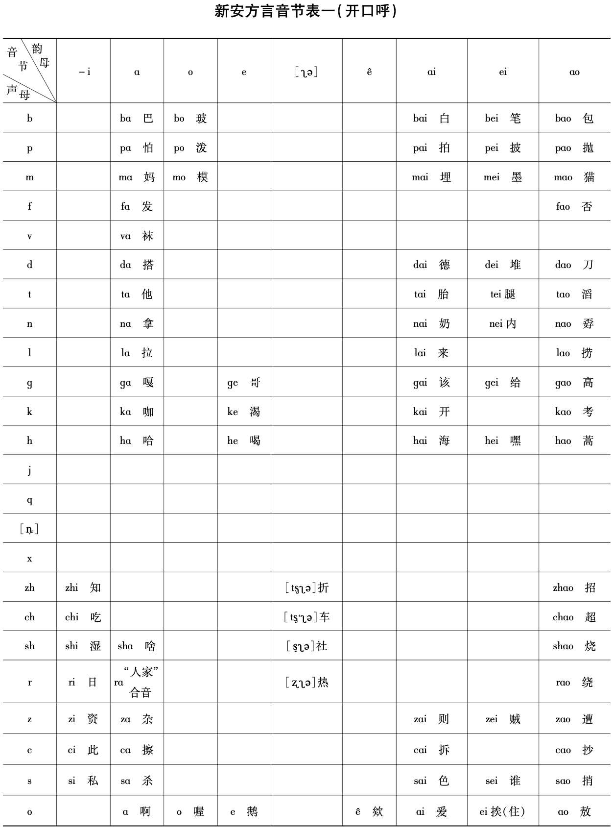 新安方言音节表一（开口呼）1