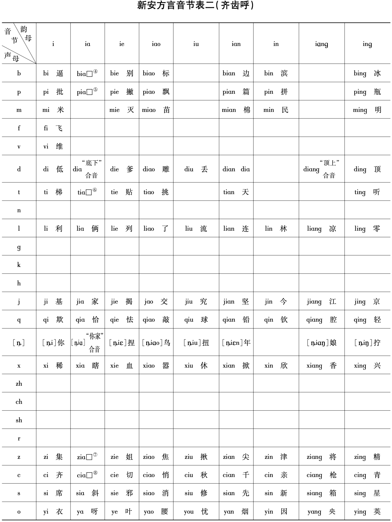 新安方言音节表二（齐齿呼）