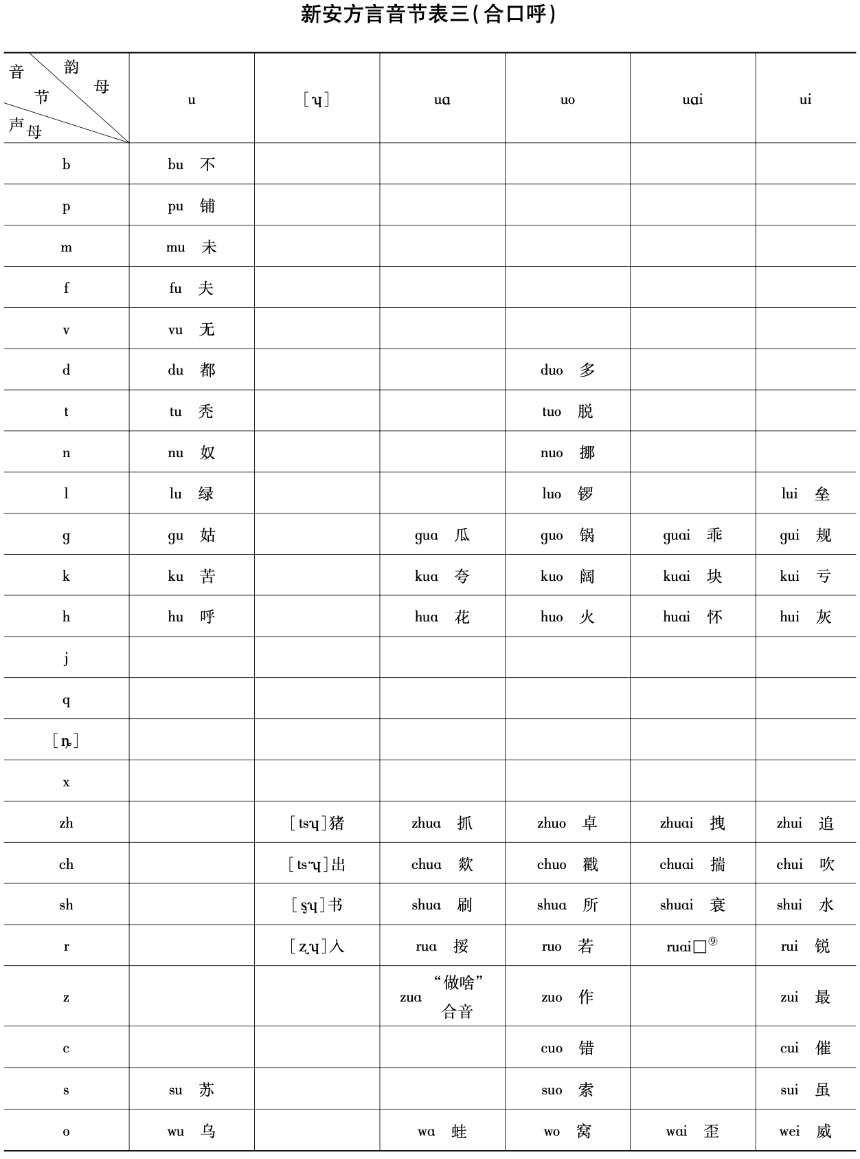 新安方言音节表三（合口呼）1