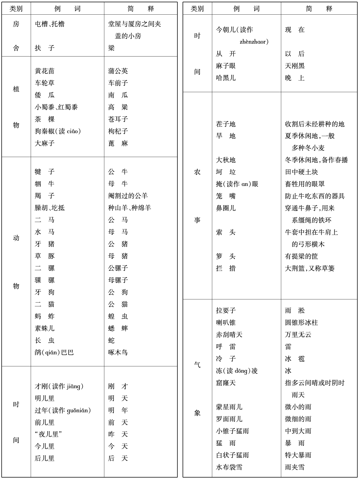 名词2