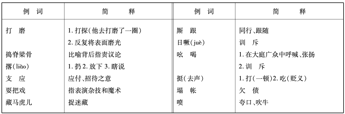 动词