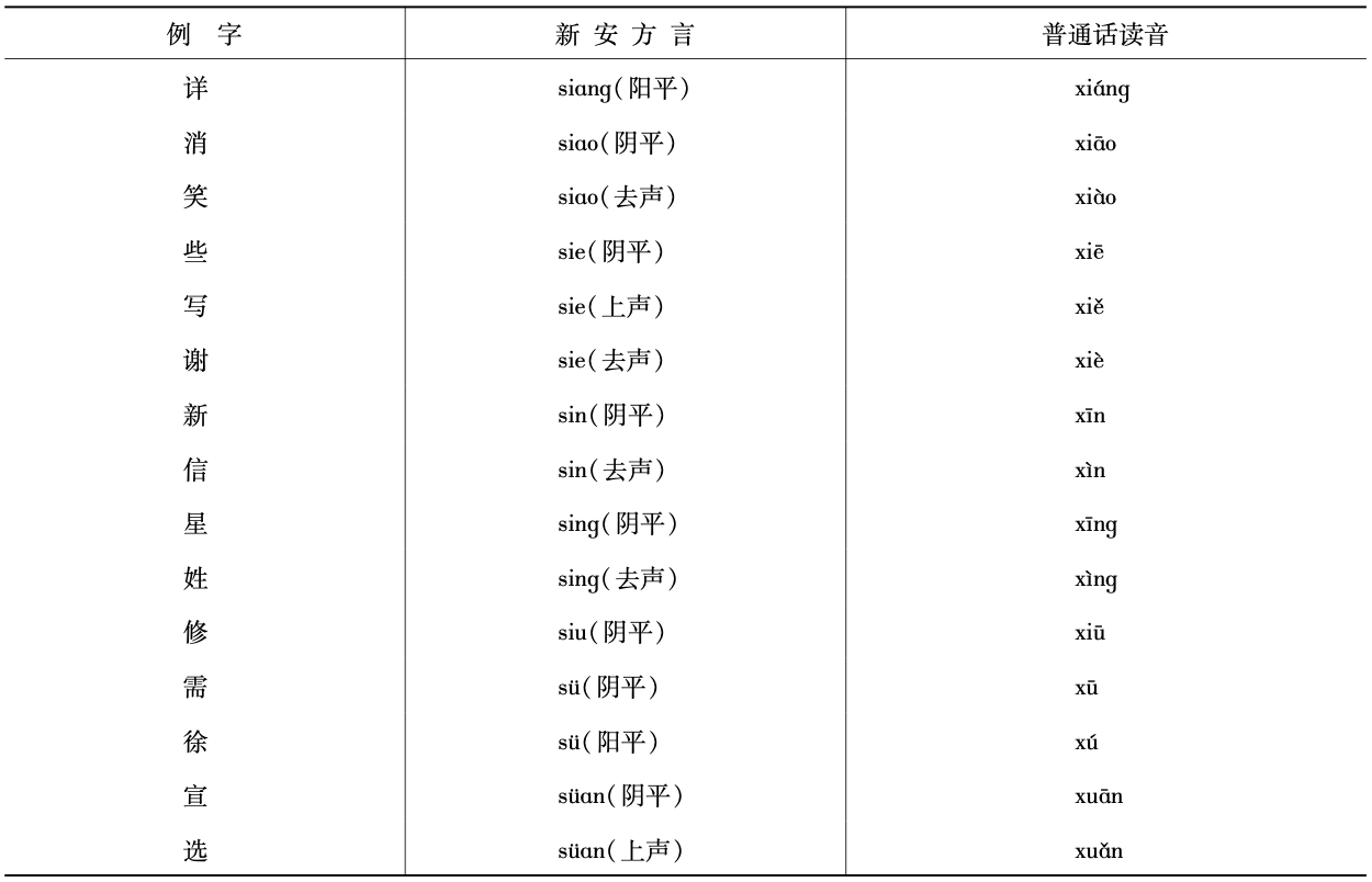 声母差异3