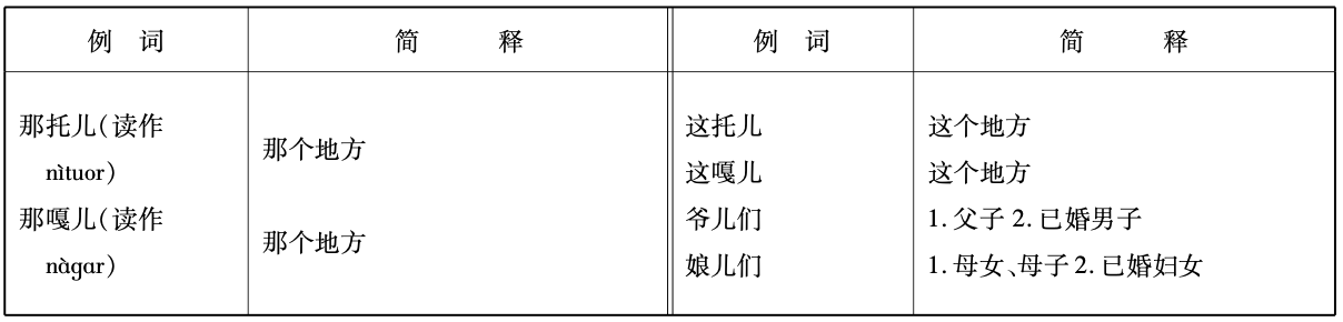 代词