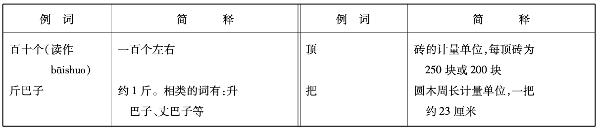 数量词