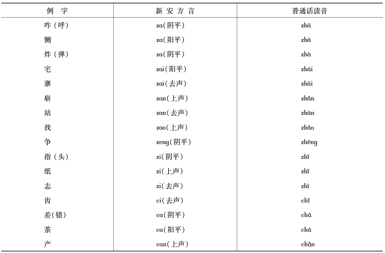 声母差异4