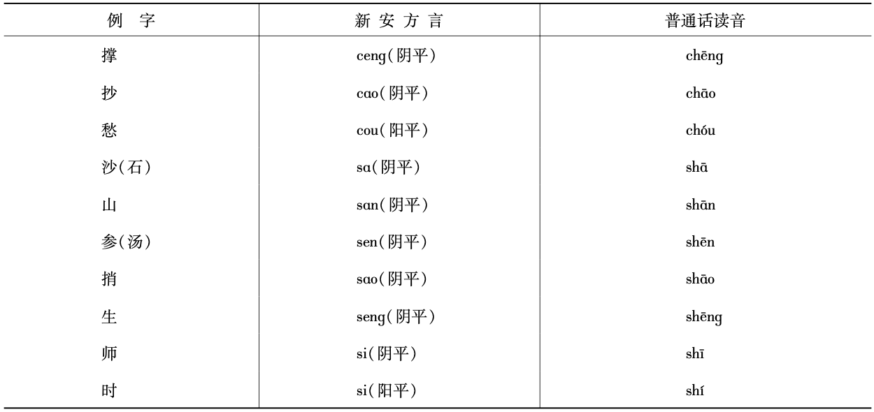声母差异5