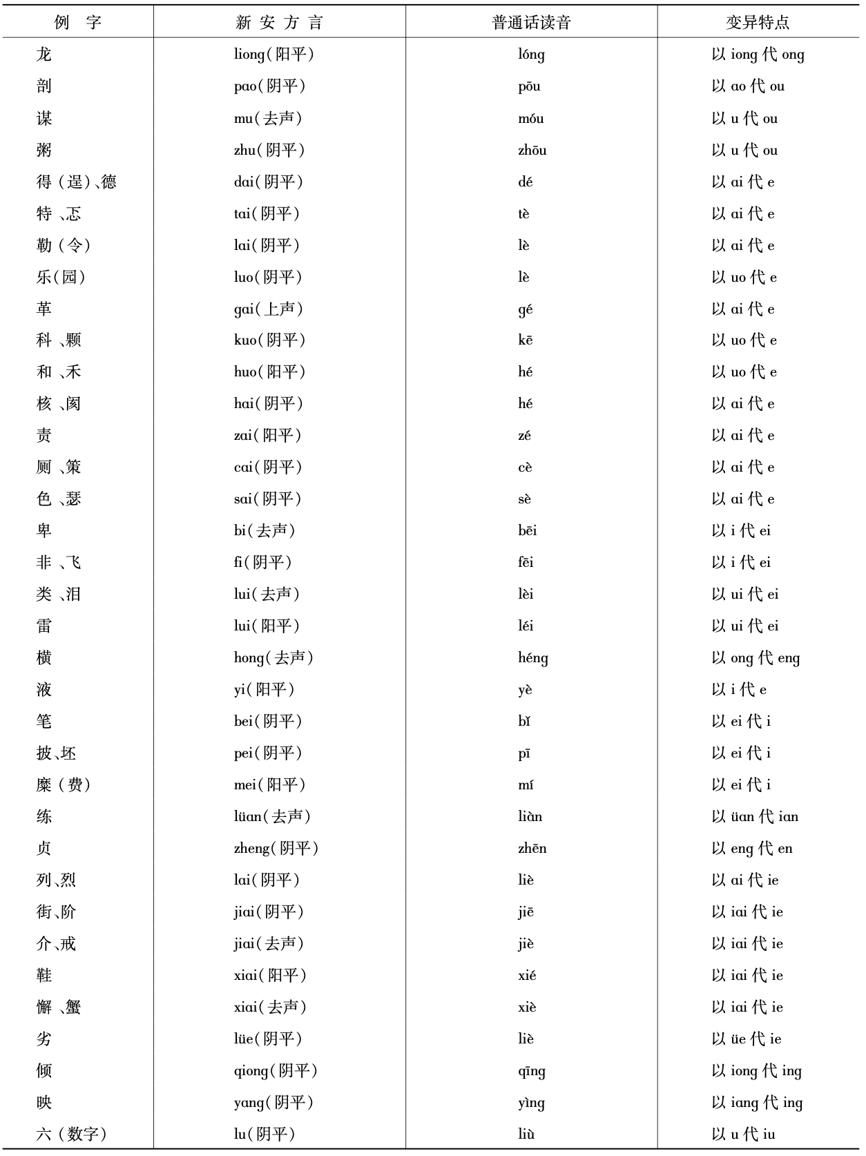 韵母差异3