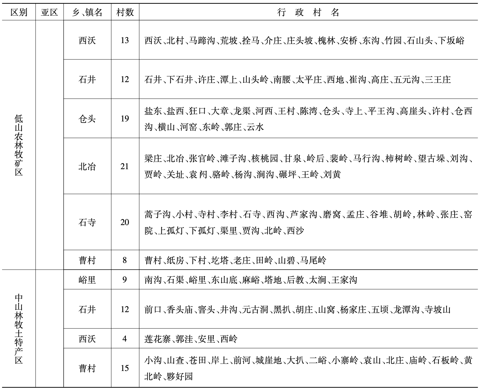 新安县农业区划范围表2