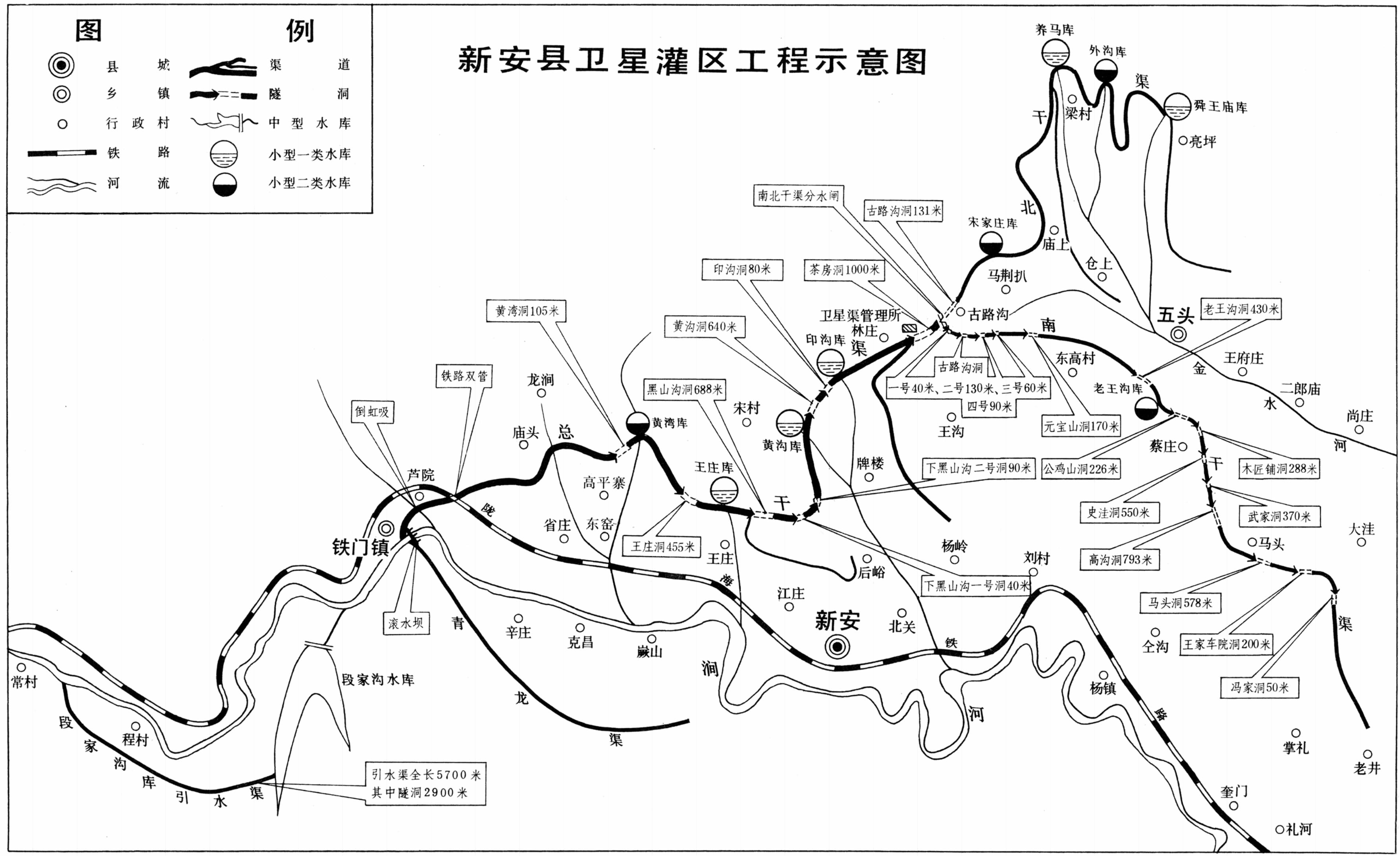 新安县卫星灌区工程示意图